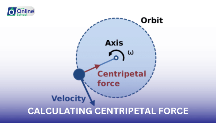 Lesson 14: Calculating Centripetal Force